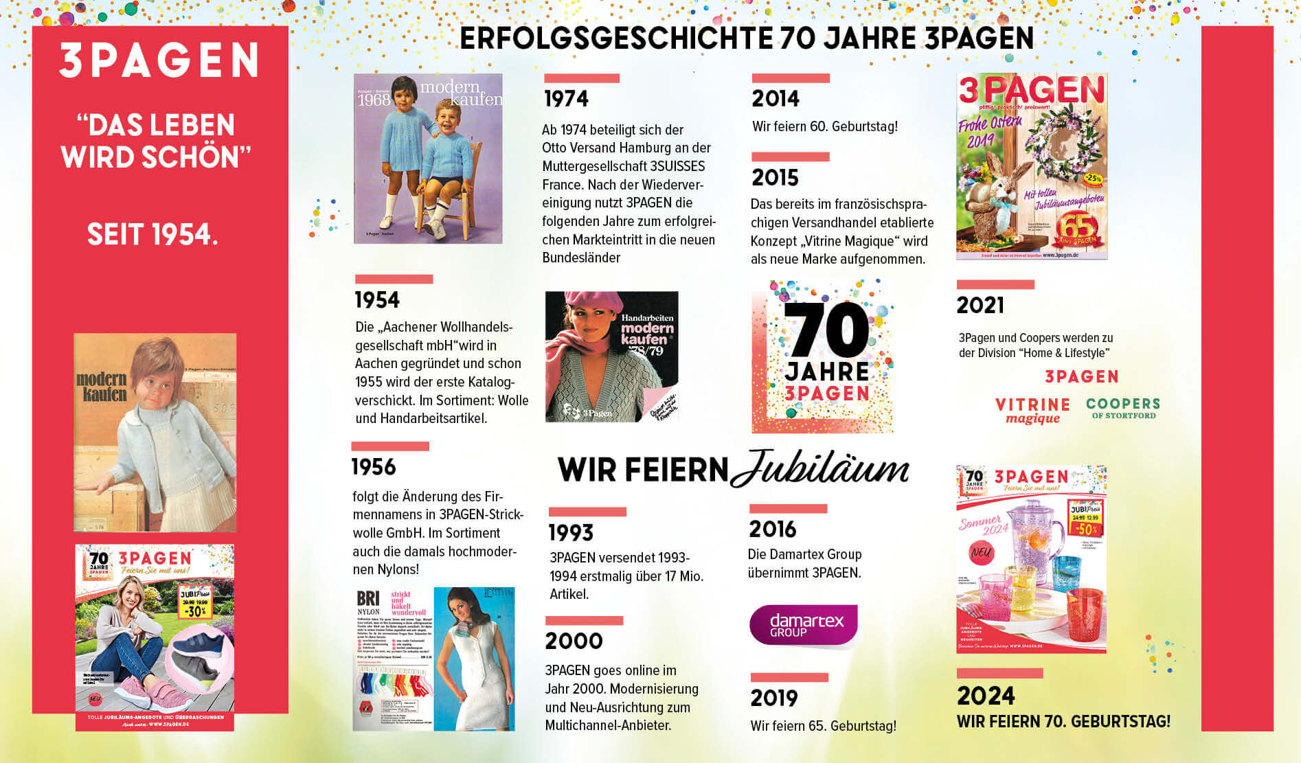 Geschichte 3PAGEN: Erfolgsgeschichte 70 Jahre 3PAGEN. Eine Übersicht über vergangene Höhepunkte und Kataloge, alle unter dem Motto Das Leben wird schön - seit 1954